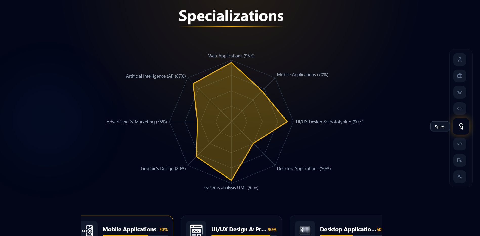 Next-Generation Personal Portfolio — Built with MERN, React TS & Tailwind